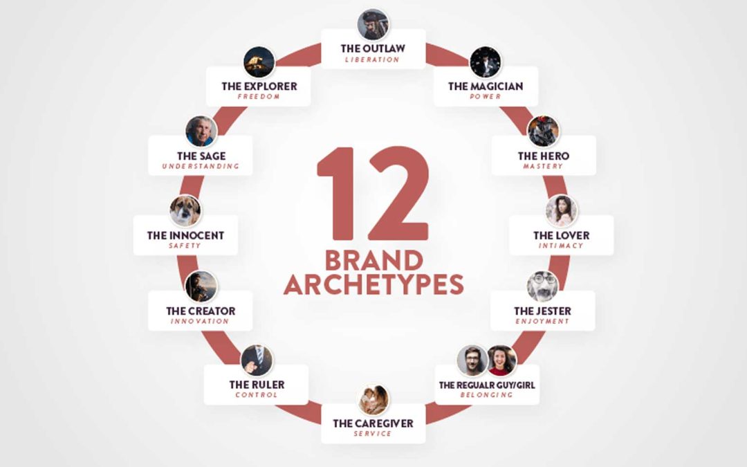 12 brand archetypes