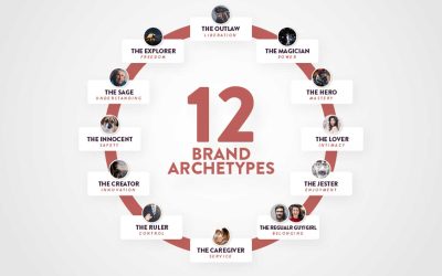 What Are The 12 Brand Archetypes And How Can I Use Them?