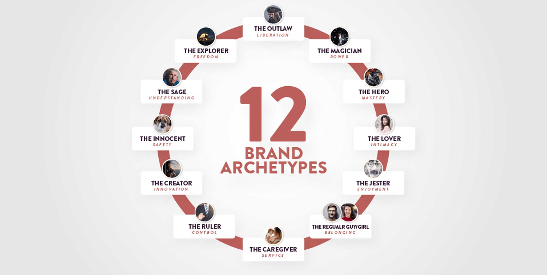 12 brand archetypes