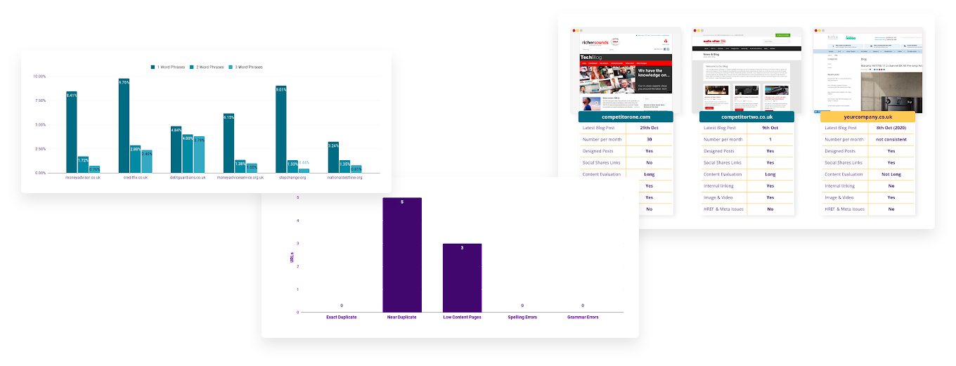 Image of technical SEO challenges