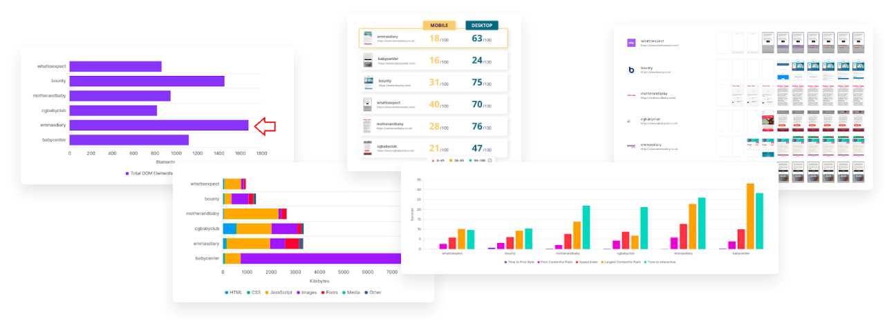  Image of technical SEO results