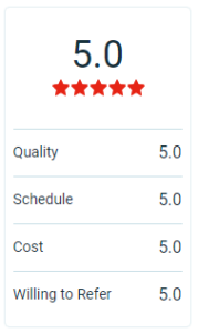 Clutch.co reviews - 5 stars, 5 stars in quality, schedule, cost and willingness to refer