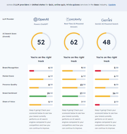 llm-search-results LLM search results - Claude, Gemini, ChatGPT